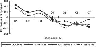 ���������� - ���������� ��������