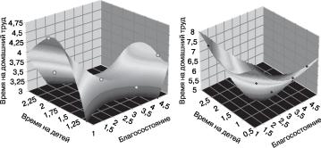 ���������� - ���������� ��������