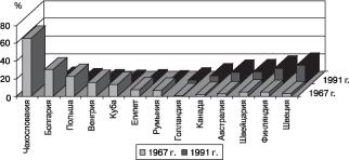 ���������� - ���������� ��������