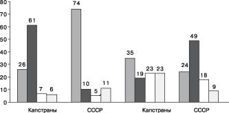 ���������� - ���������� ��������