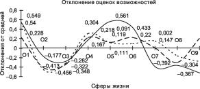 ���������� - ���������� ��������