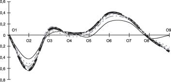 ���������� - ���������� ��������