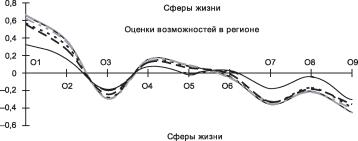 ���������� - ���������� ��������