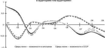 ���������� - ���������� ��������