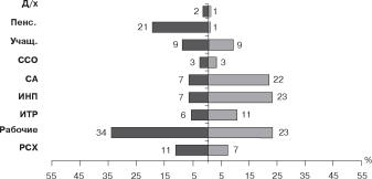 ���������� - ���������� ��������