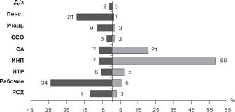 ���������� - ���������� ��������