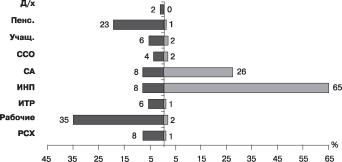 ���������� - ���������� ��������