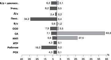 ���������� - ���������� ��������