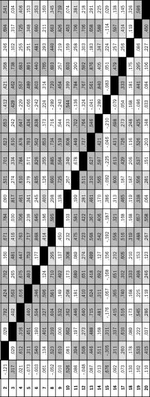 ���������� - ���������� ��������