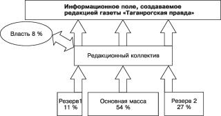 ���������� - ���������� ��������