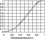 ���������� - ���������� ��������