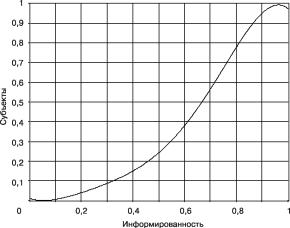 ���������� - ���������� ��������