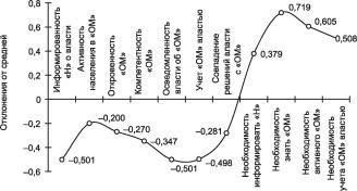 ���������� - ���������� ��������