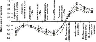 ���������� - ���������� ��������