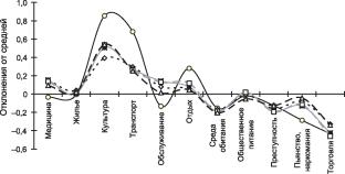 ���������� - ���������� ��������