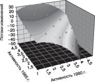 ���������� - ���������� ��������