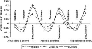 ���������� - ���������� ��������