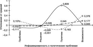 ���������� - ���������� ��������