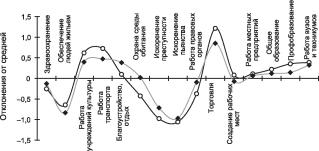 ���������� - ���������� ��������