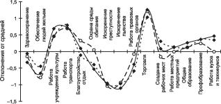 ���������� - ���������� ��������