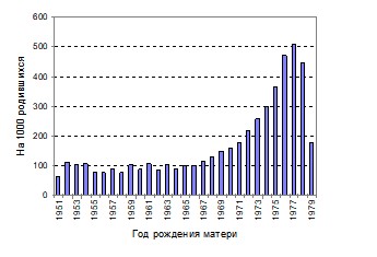 Иванова Е. И. - НОВЫЕ ТЕНДЕНЦИИ В ПРОЦЕССЕ ФОРМИРОВАНИЯ СЕМЬИ