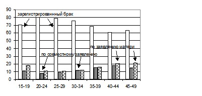 Иванова Е. И. - НОВЫЕ ТЕНДЕНЦИИ В ПРОЦЕССЕ ФОРМИРОВАНИЯ СЕМЬИ