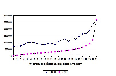 ��������� �. �. -������������ ���������� ������������ ��������������