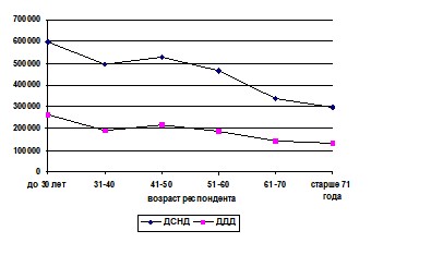  �������� � �������� �������� �������� ����������� ����������� ������