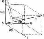 Цветовое пространство RGB