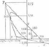 Цветовое пространство XYZ