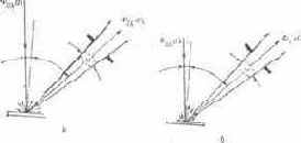 Аппаратура для цветовых измерений