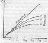 Реальный субтрактивный синтез