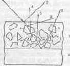 Реальный субтрактивный синтез