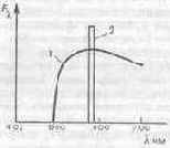 Начала дубликационной теории