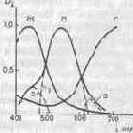 Цветокорректирующее маскирование