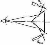 Зрительный аппарат и цветовое зрение
