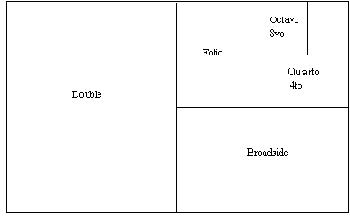 ����������� ����������� ������� �������������� � ������