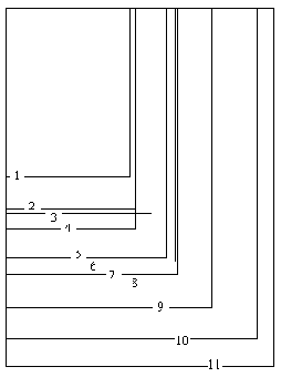 ������� ������������ ��������� � ������