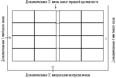 ��� ��������� ������� ������������ �������� � ����������� �������