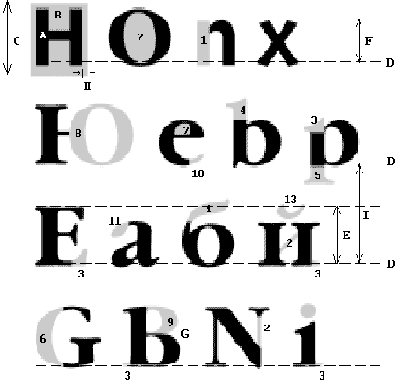 �������� ��������� � ������������