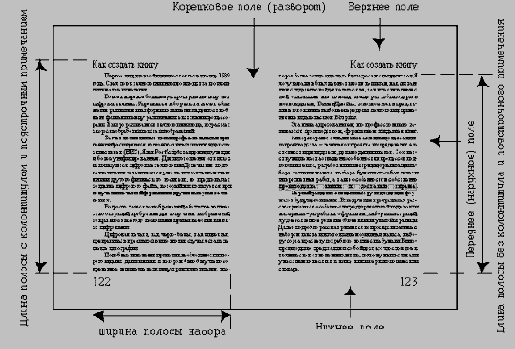 ����� �������� ������ ������, ����� � ������