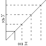 ������������ �����