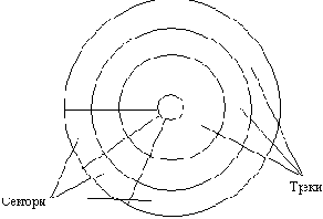 ���������� �� �������� ������