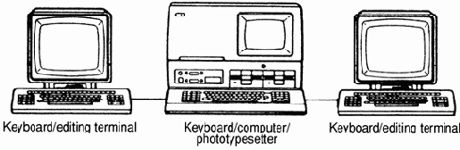 ������� ������� �����