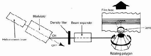 ������������ ����������