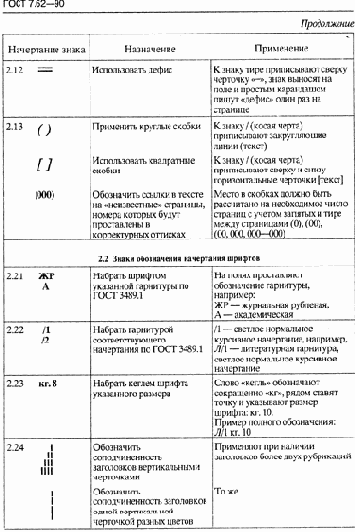 ������������ �����������