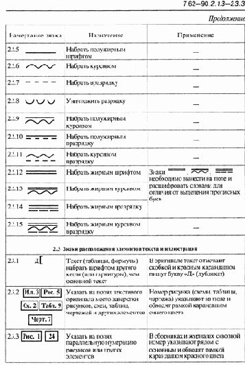 ������������ �����������