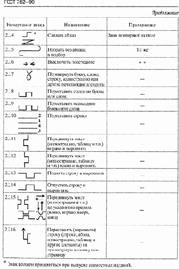 ������������ �����������