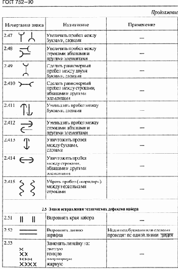 ������������ �����������