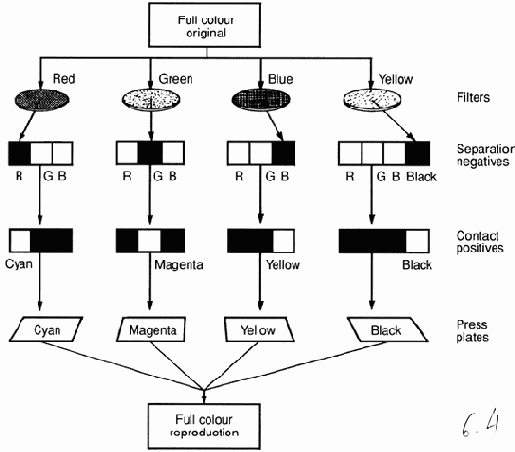 ������� �������� ������������